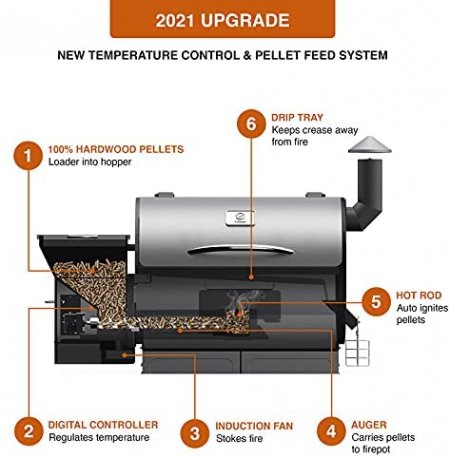 Z GRILLS Wood Pellet Grill & Electric Smoker BBQ Combo with Auto Temperature Control | 2021 Upgrade | 553 sq in Bronze