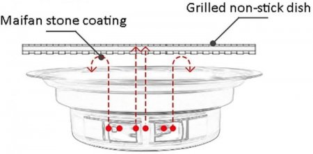 Guoguocy BBQ Barbeque Barbecue Grill,Stainless Steel Household Charcoal Grill,Round Flat Mesh,Indoor and Outdoor,5-10 People,29.5cm