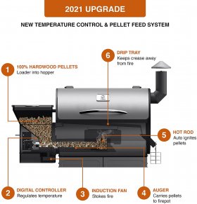 Z GRILLS 2020 Upgrade Wood Pellet Grill & Smoker 6 in 1 BBQ Grill Auto Temperature Control, 450 Sq in Bronze